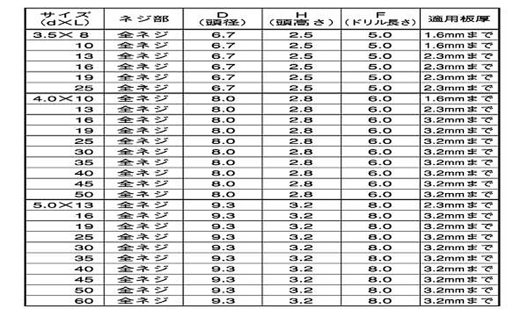 フラッシュポイントPAN規格