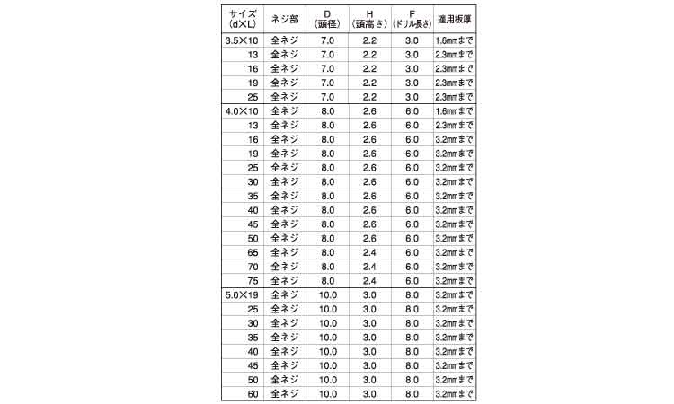 フラッシュポイント(皿)規格