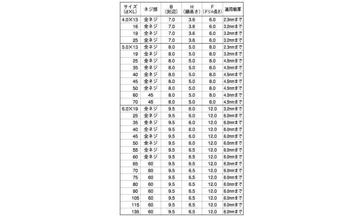 フラッシュポイントHEX規格