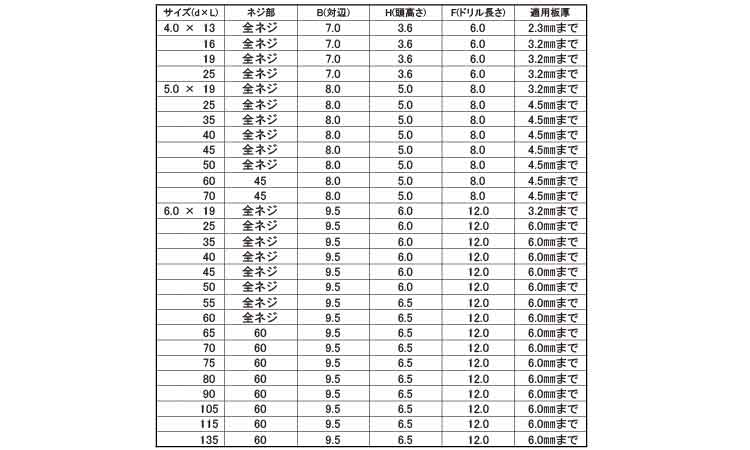 フラッシュポイントHEX(全ねじ)規格