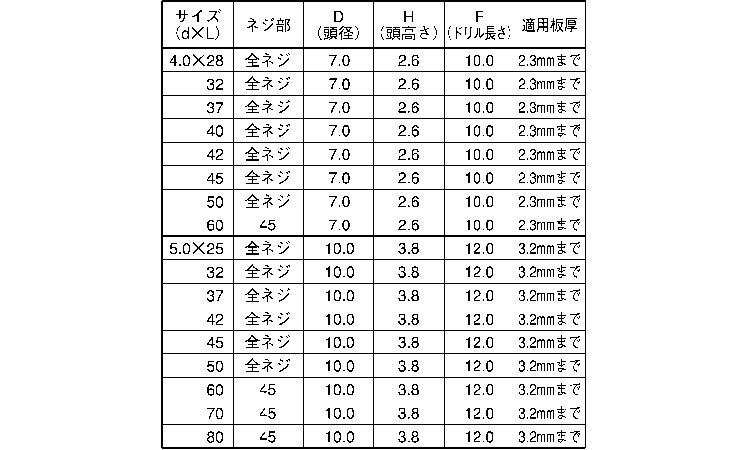フラッシュポイント(リーマフレキ)規格