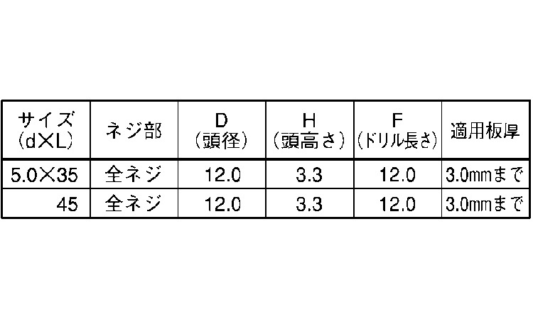 フラッシュポイント(シンWリーマ)規格