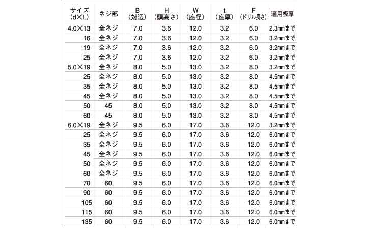 フラッシュポイント(シールHEX)規格