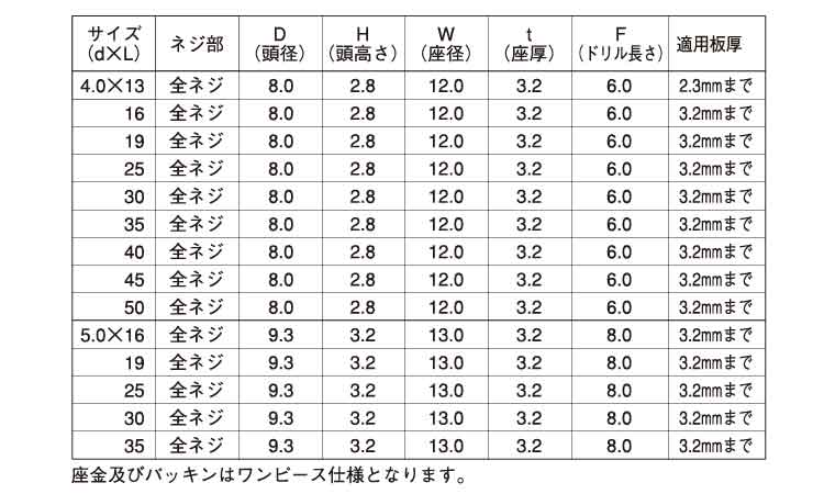 フラッシュポイント(シールPAN)規格