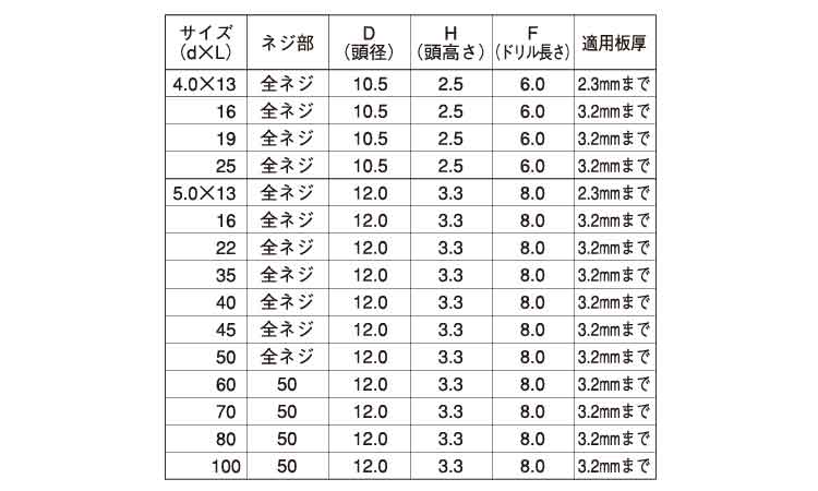 フラッシュポイント(シンW荒目)規格