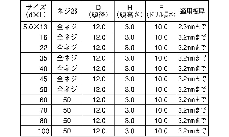 フラッシュポイント(シンW細目)規格