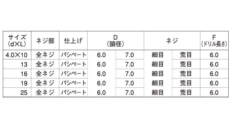 フラッシュポイント(皿 D=6)規格