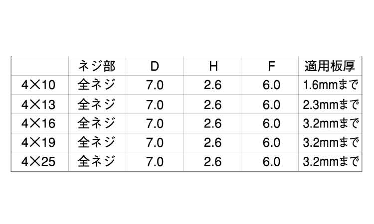 フラッシュポイント(ナベD7細目)規格