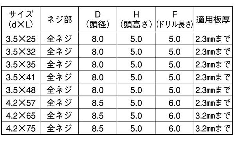フラッシュポイント ラッパ規格