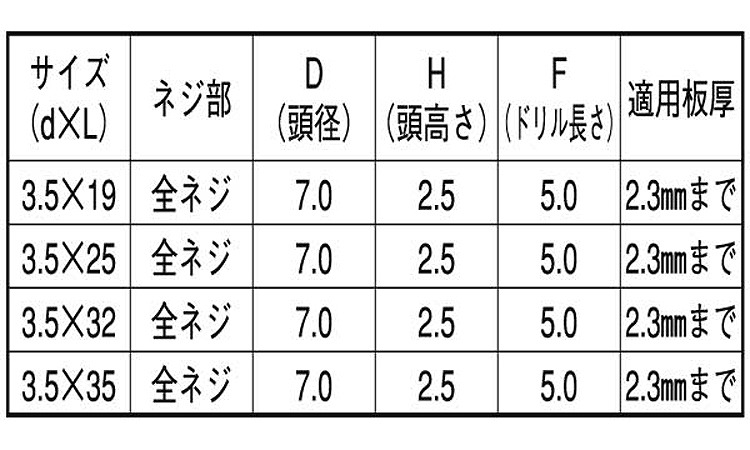フラッシュポイント フレキ規格