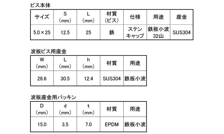 波板ビス　ステンキャップ鉄板小波規格