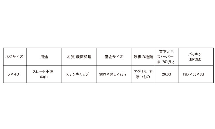 波板　ステンキャップスレート小波規格
