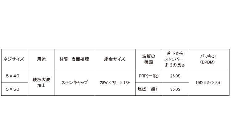 波板　ステンキャップ鉄板大波規格
