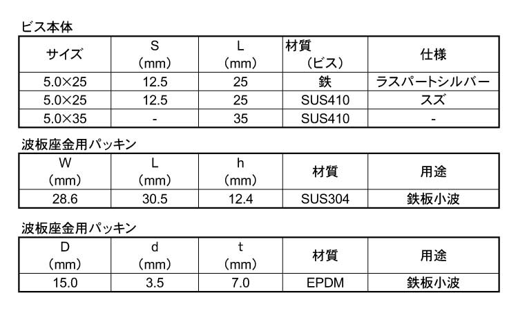 波板ビス　鉄板小波規格