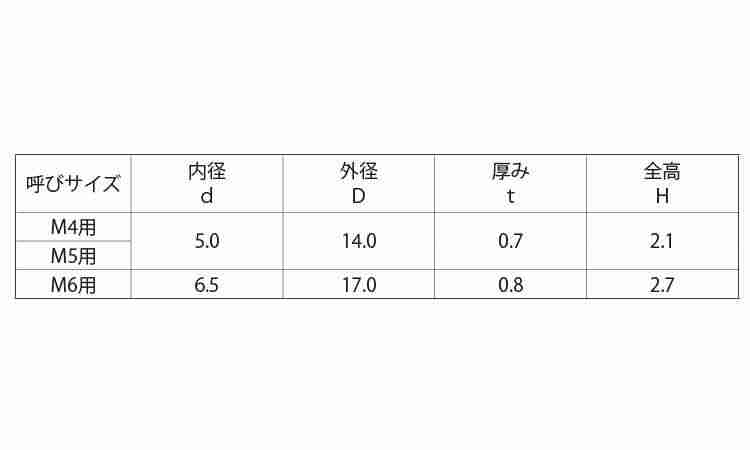 Fポイント シーリング用座金規格