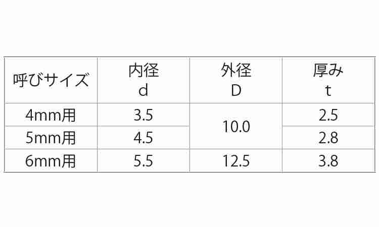 Fポイント シーリング用黒ゴム規格