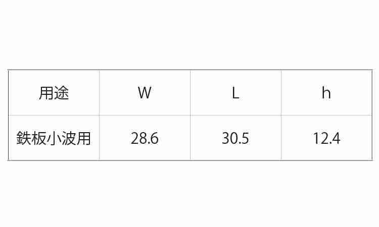 波板ビス 鉄板小波用 座金規格