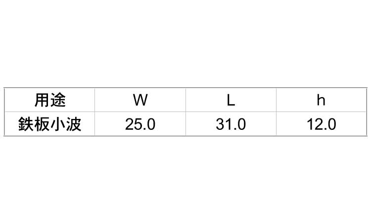 鉄板小波用　ポリカ座金　ブロンズ規格