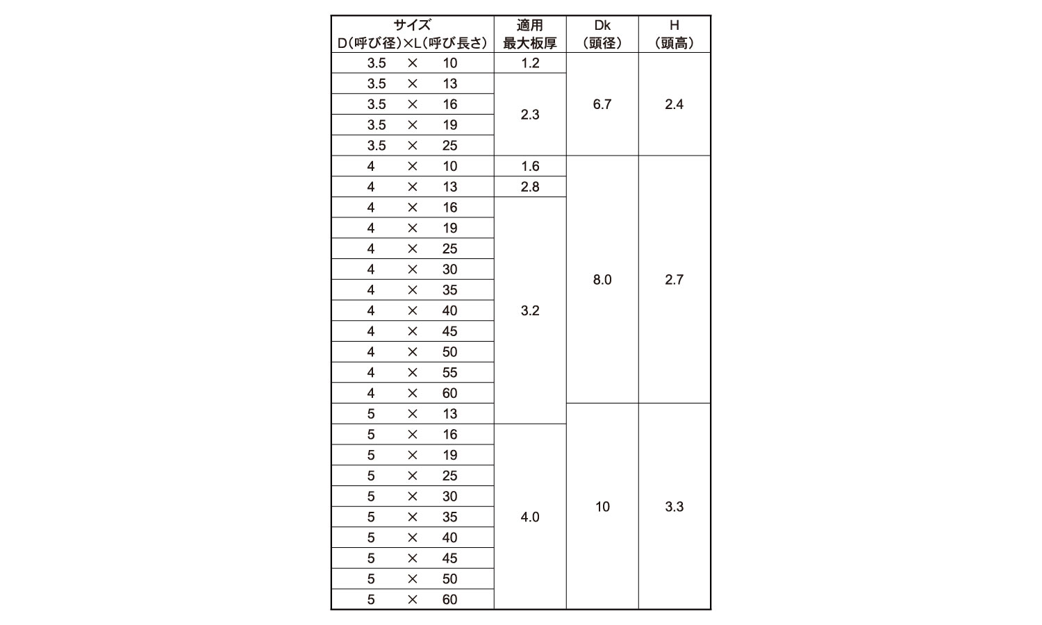 FRX(皿)規格