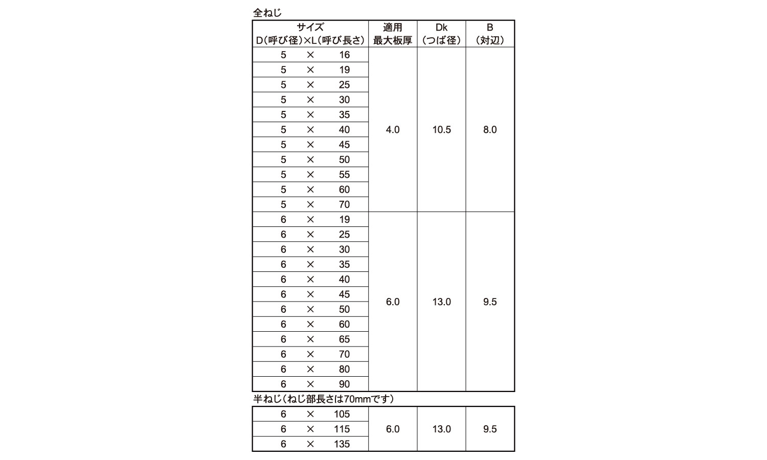 FRX(HEX)規格