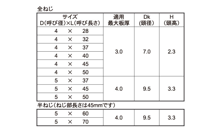 FRX(リーマフレキ)規格