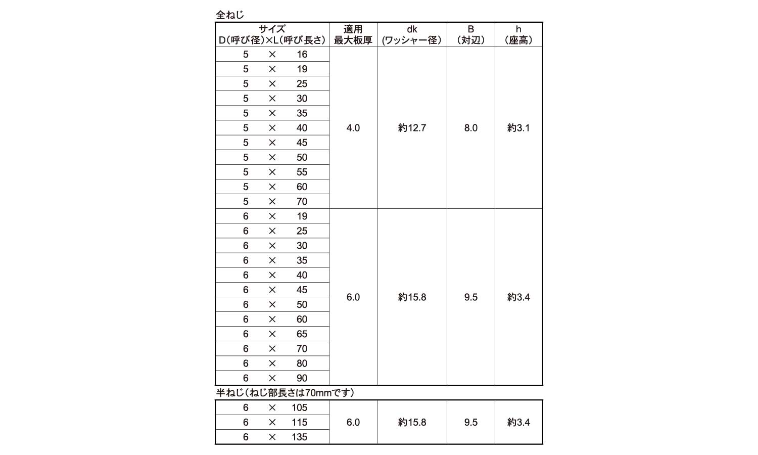 FRX(シールHEX)規格