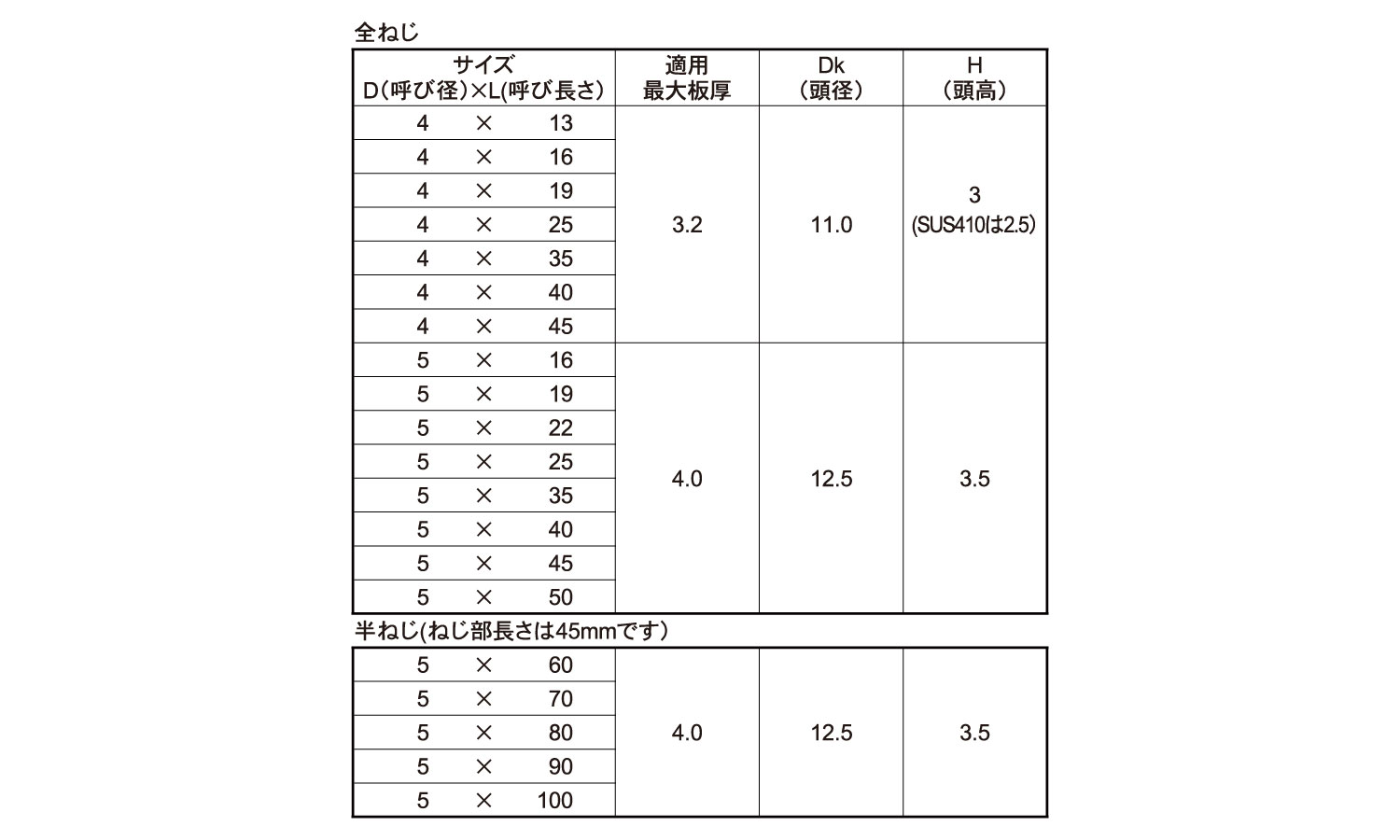 FRX(シンW)規格