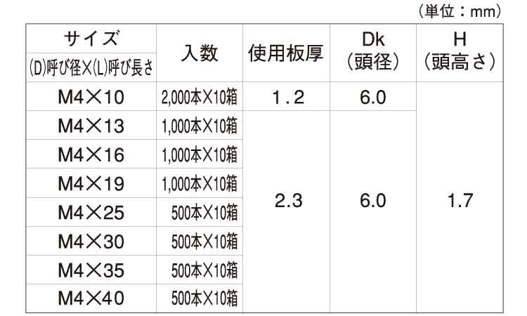 FRX(皿D=6)規格