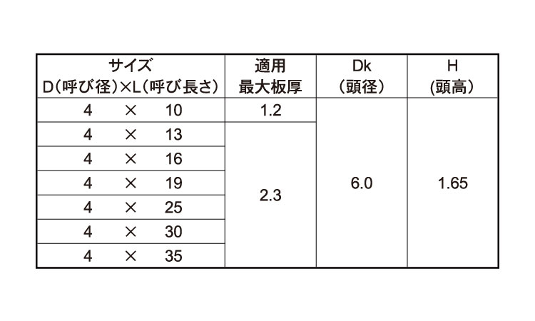 FRX(皿D6細目)規格