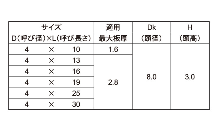 FRX(ナベ細目)規格