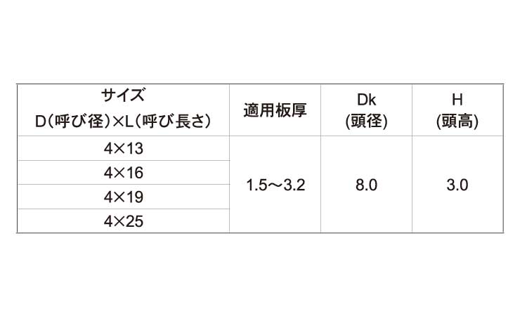 QUADREX　FRXナベ規格