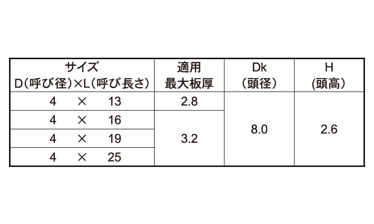 QUADREX　FRX皿規格