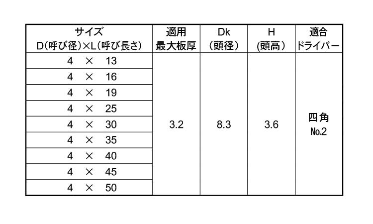 QUADREX　FRX　ナベ　No.2規格