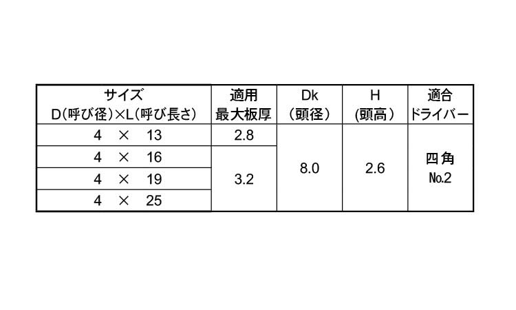 QUADREX　FRX　皿　No.2規格