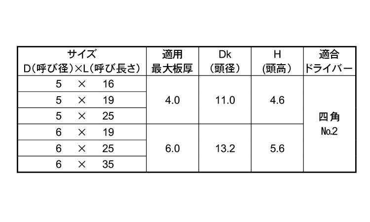 QUADREX　ラウンドW　No.2規格