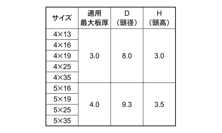 ＧＲＸ(ナベ)規格