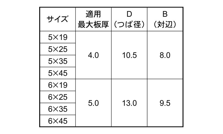 ＧＲＸ(ＨＥＸ)規格