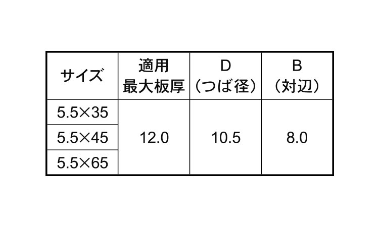 ＧＲＸ(ＨＥＸ・ＮＯ．５)規格