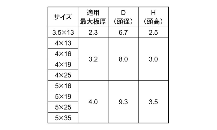 ＭＲＸ(ＰＡＮ)規格