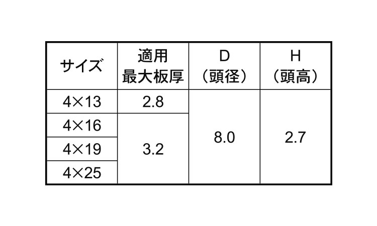ＭＲＸ(皿)規格