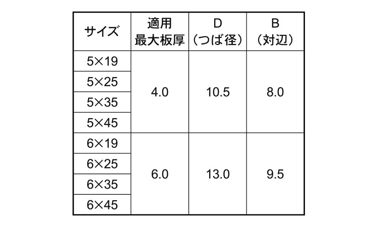 ＭＲＸ(ＨＥＸ)規格