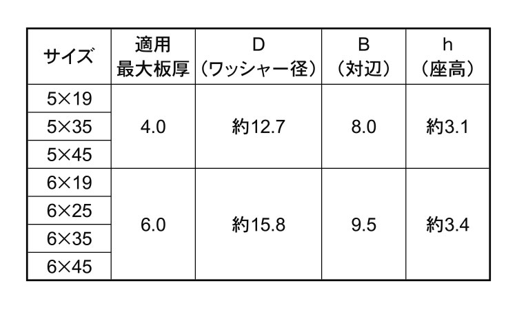 MRX(シールHEX)規格