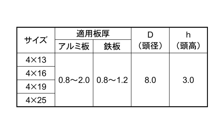 ＭＲＸバリスター　ナベ頭規格