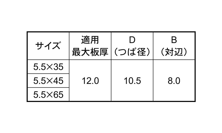ＭＲＸ(ＮＯ５・ＨＥＸ)規格