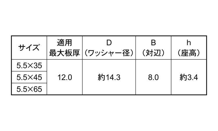 ＭＲＸ(ＮＯ５・シールＨＥＸ)規格