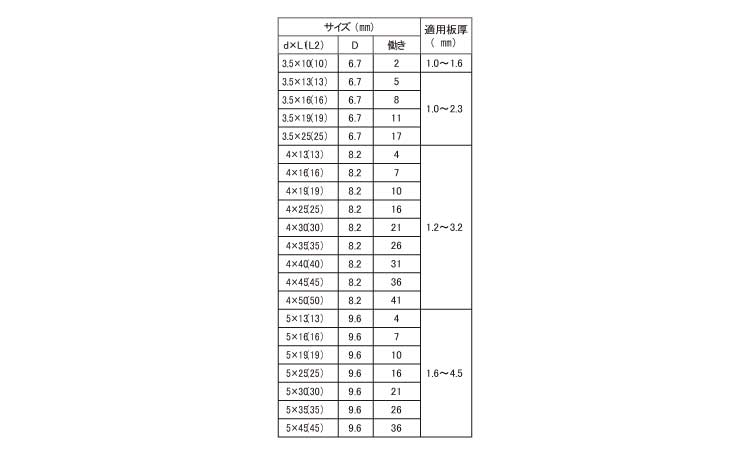 ダンバ　ナベ規格