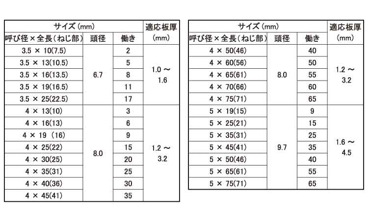 ダンバ　皿規格