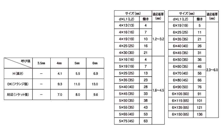ダンバ　ＨＥＸ規格