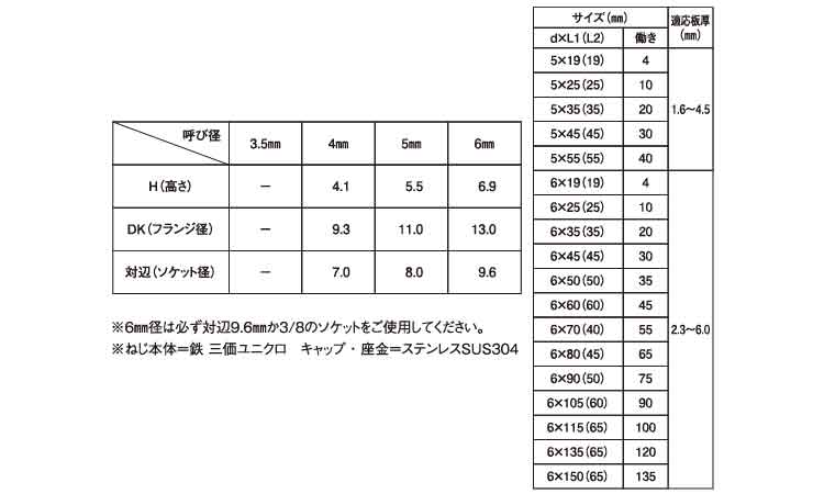 ダンバ(ステンキャップ)規格