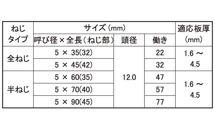 ダンバ(シンワッシャーリーマ)規格